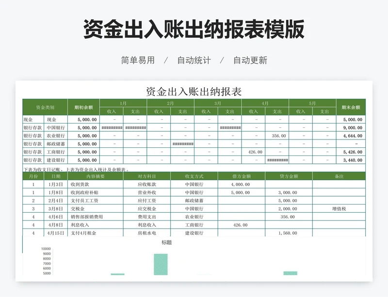资金出入账出纳报表模版