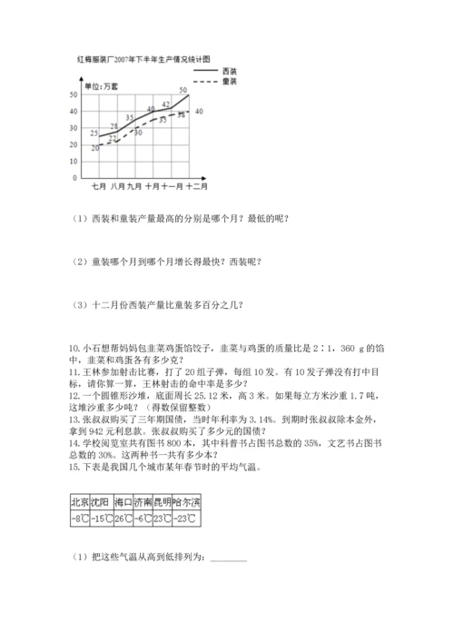 小升初数学应用题50道附完整答案（易错题）.docx