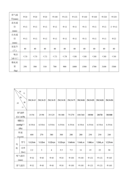 WLW系列立式真空泵使用专项说明书.docx
