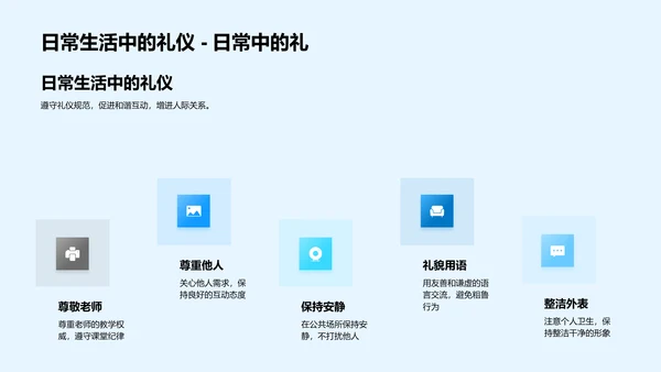 礼仪素养提升指南PPT模板