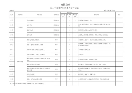 劳工与道德规范风险评估分析表