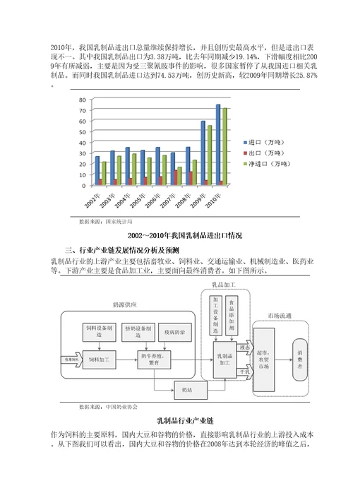 乳制品行业分析报告