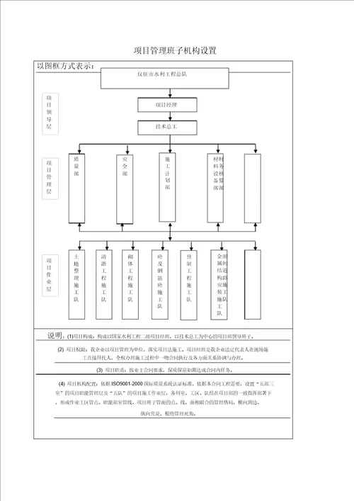 工程开工申请表格