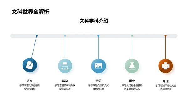 高中学科选择指南