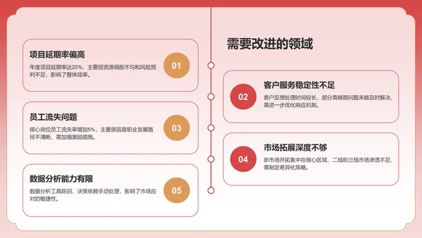 红色手绘风通用行业总结汇报PPT模板