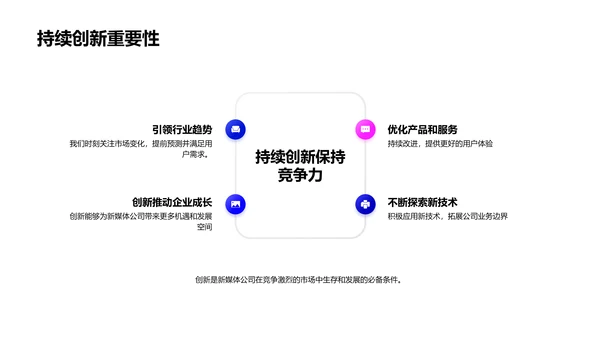 新媒体创新策略PPT模板