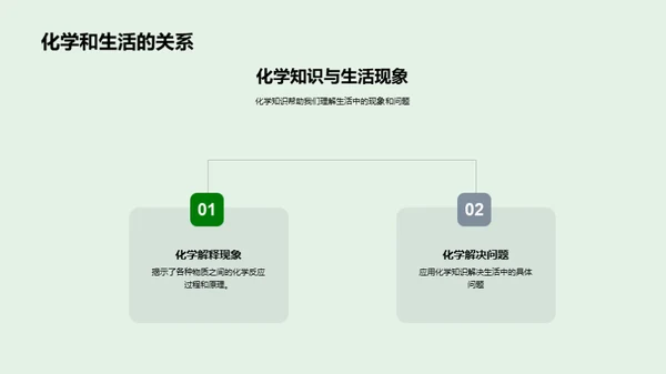 揭秘生活中的化学