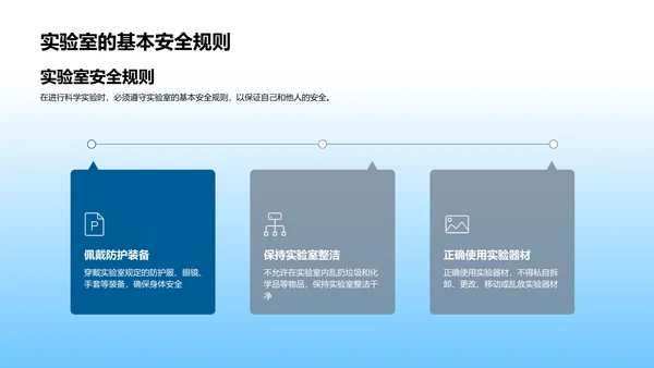 科学学习指南PPT模板