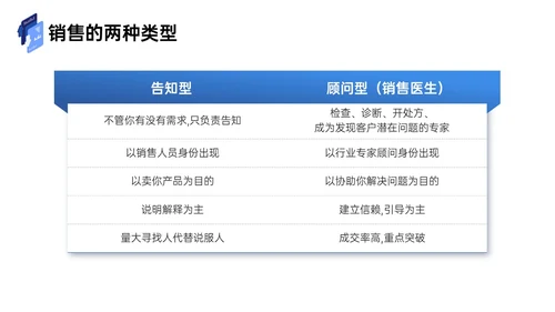 蓝色插画风商务简约工作汇报企业培训工作总结内容型ppt课件销售