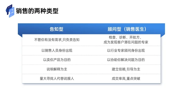 蓝色插画风商务简约工作汇报企业培训工作总结内容型ppt课件销售