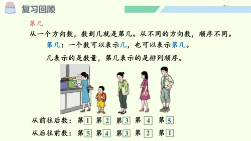 （2024年新版）人教版数学一年级上册1.1.5  练一练课件(共21张PPT)