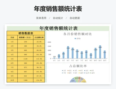 年度销售额统计表