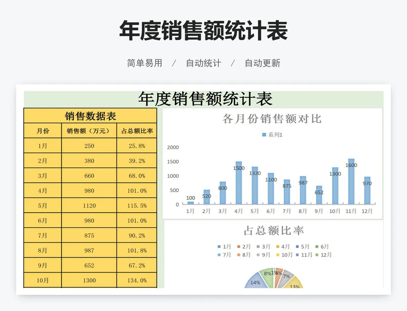 年度销售额统计表