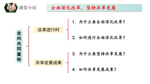 1_1.2走向共同富裕