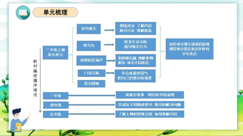 统编版2023-2024学年二年级语文上册单元速记巧练第五单元（复习课件）