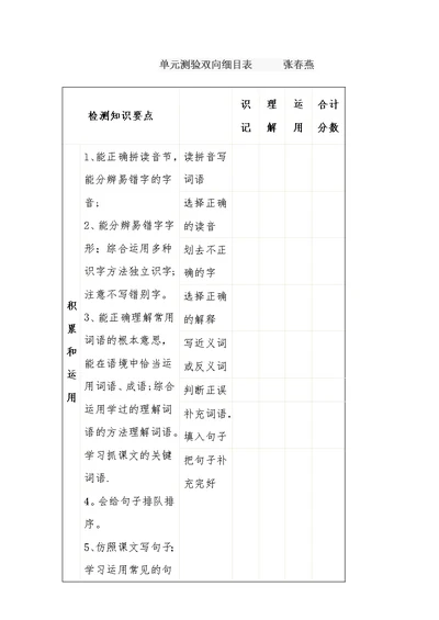 单元测验双向细目表 (2)