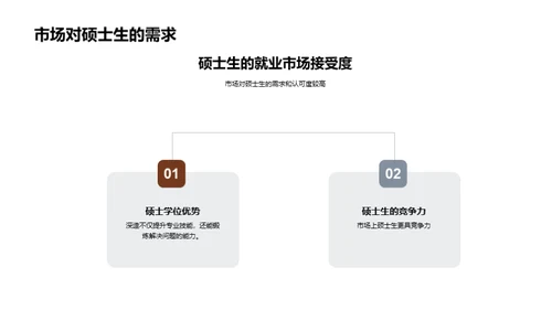 硕士深造：你准备好了吗