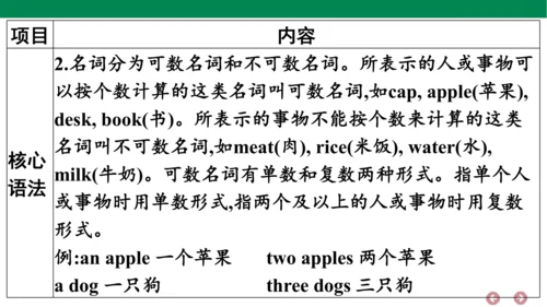 外研版（三年级起点）英语三年级上册期中复习 单元归纳·知识梳理  课件(共30张PPT)