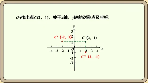 人教版数学九年级上册23.2.3  关于原点对称的点的坐标课件（共27张PPT）