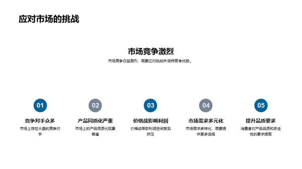 新品全方位营销策略