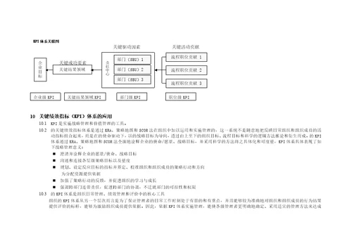 关键绩效指标KPI体系管理制度汇编