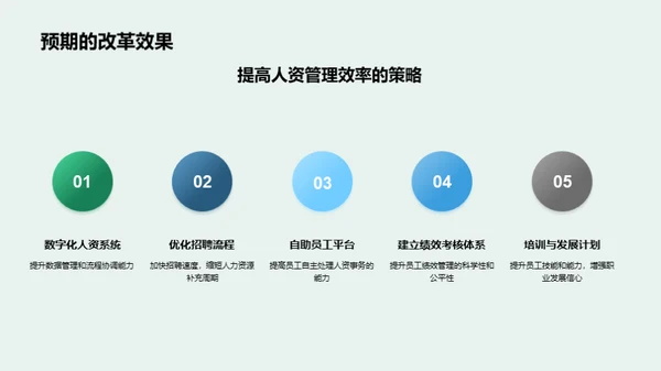 人资管理新篇章