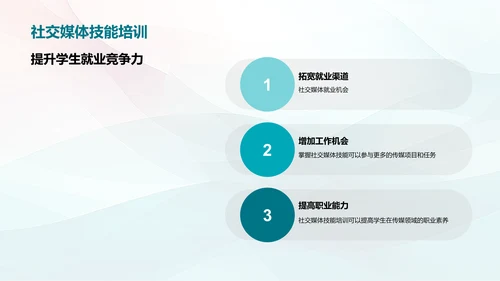 社交媒体对新闻传播的影响