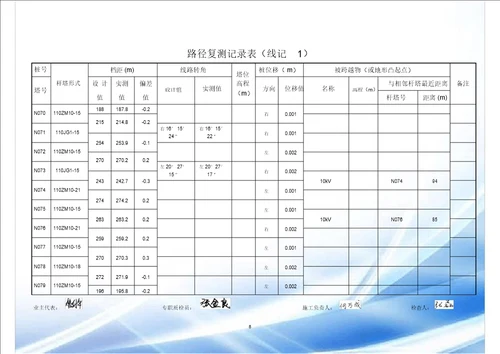 路径复测记录表