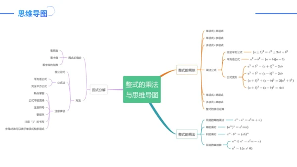 第14章 整式的乘法与因式分解复盘提升  单元复习课件（共24张PPT）
