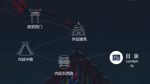 中国风故宫宫殿建筑介绍PPT模板