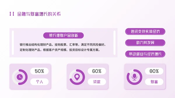 紫色插画风金融企业：金融赋能，助理财富增长PPT模板