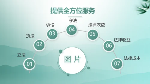 蓝色中国风法律案例分析动态PPT模板