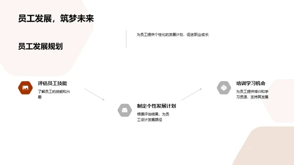 人资管理年度回顾