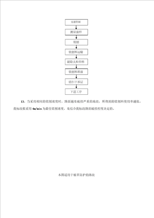 路面铣刨施工方案标