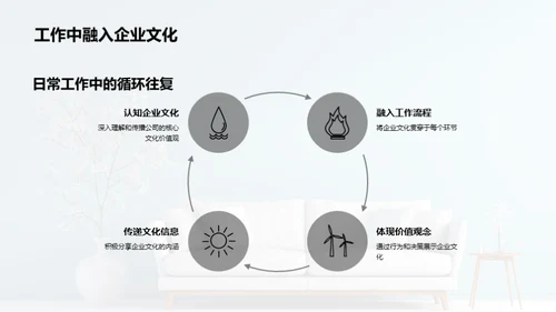 探究企业文化在家居行业的应用