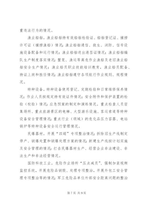 市安全生产督查行动方案.docx