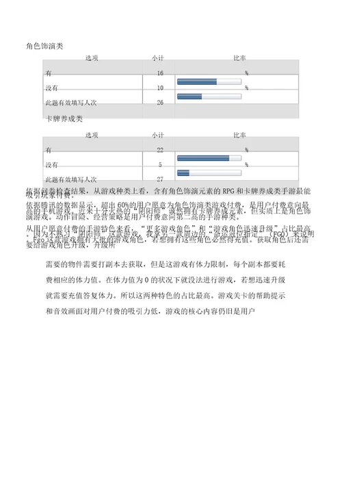 对于年轻人手游消费市场调查报告计划