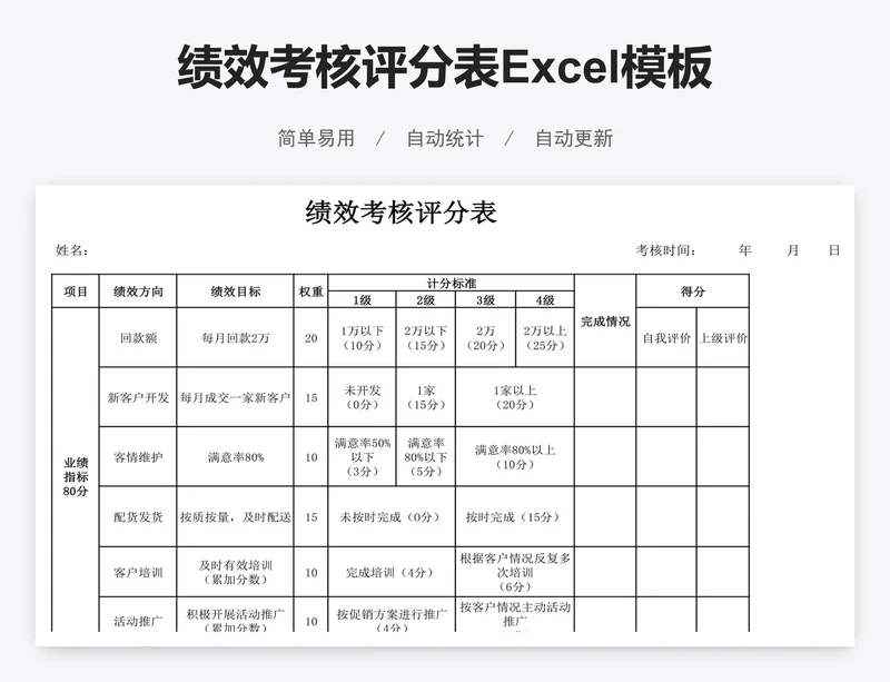 绩效考核评分表Excel模板