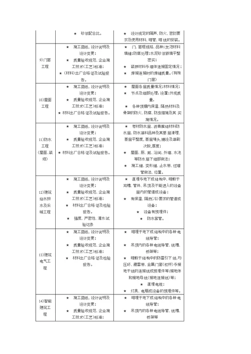 隐蔽工程项目检查和填写记录依据大全