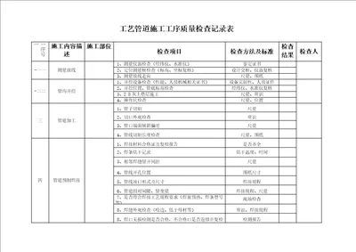 工艺管道安装记录表