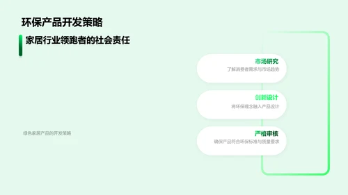 绿色家居承诺实践PPT模板