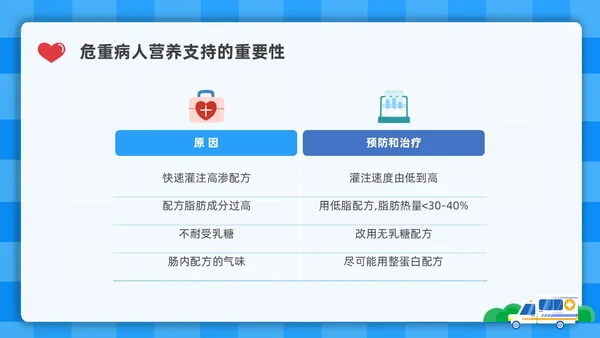 蓝色简约插画危重患者的营养支持和护理培训PPT全民营养周