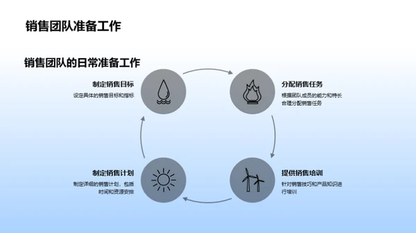 立春营销，盈利增长