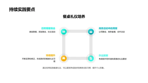 餐桌礼仪解析