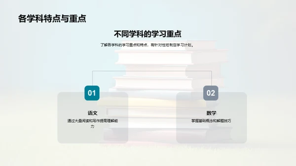 初中生学霸养成记