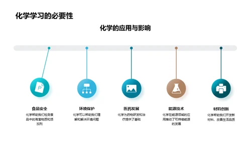 化学奥秘揭示