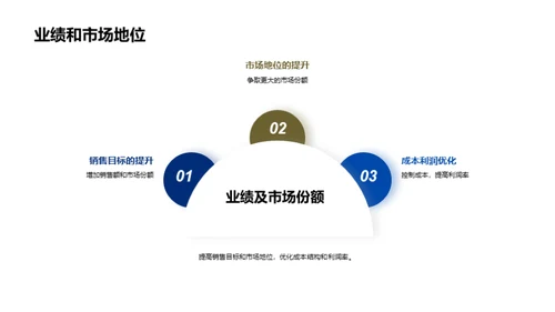 总部引领，实现突破