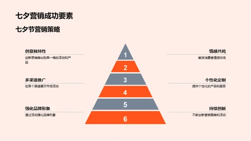 七夕节销售增长战略