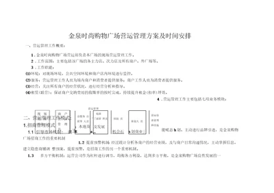 金泉时尚购物广场营运管理方案