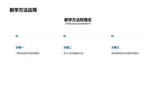 教学月度报告PPT模板